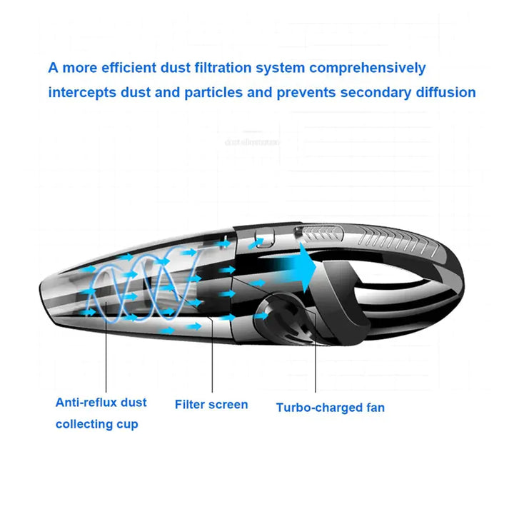 Portable Handheld Vacuum Cleaner